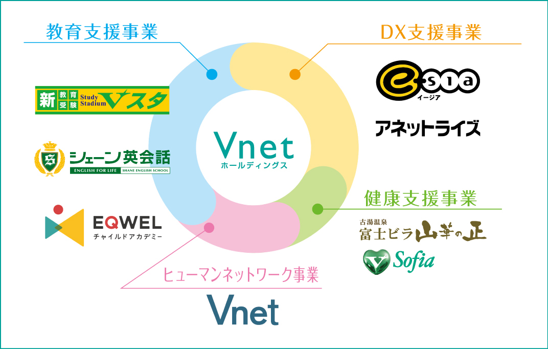 Vネットホールディングス事業紹介